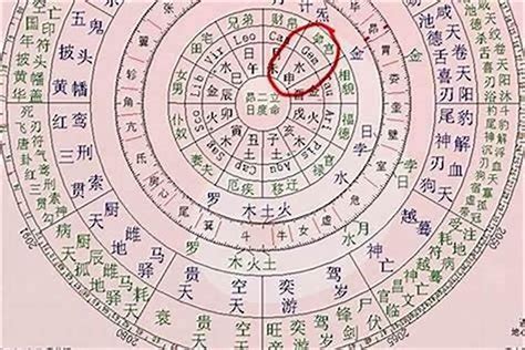 月德合 八字|月德合在八字中代表什么意思？月德合在四柱的作用